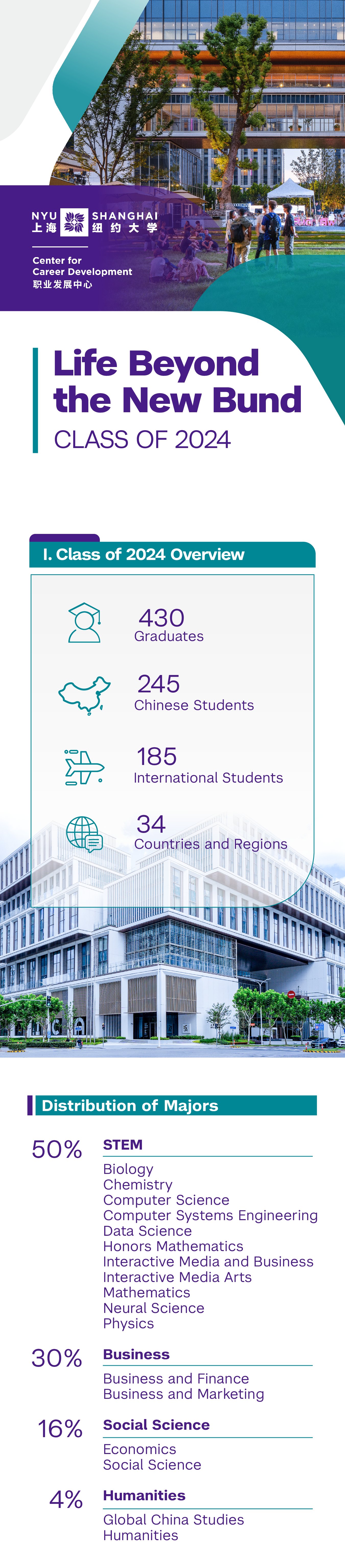 Life Beyond the New Bund: Class of 2024