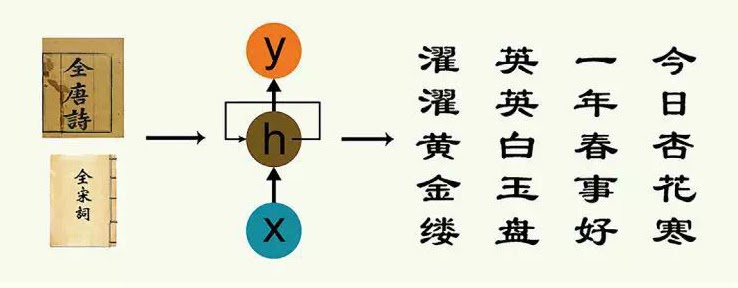 Tian Xing chinese peotry structure 3