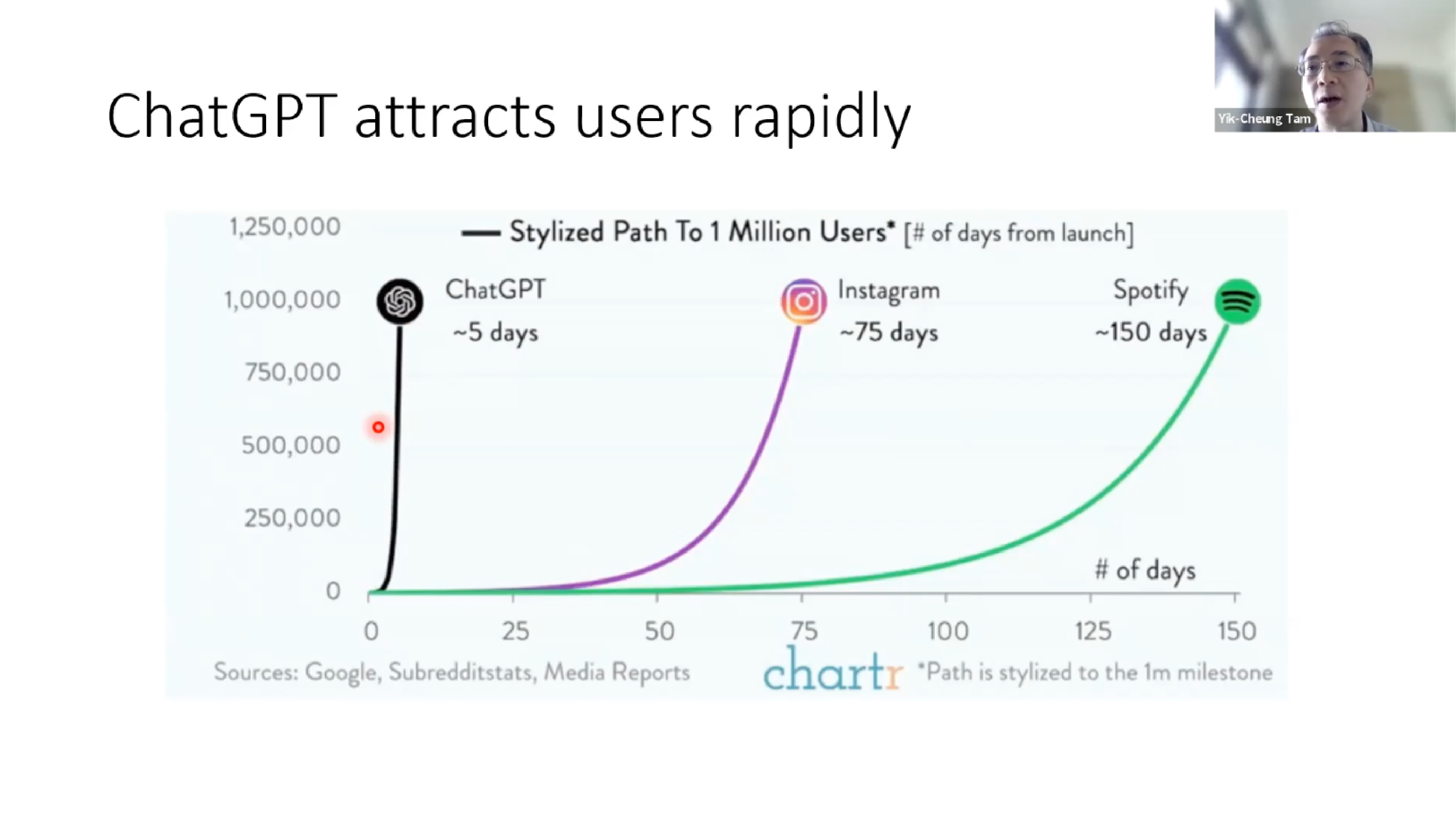 Revealing ChatGPT's IQ: You might be surprised! How smart is ChatGPT?