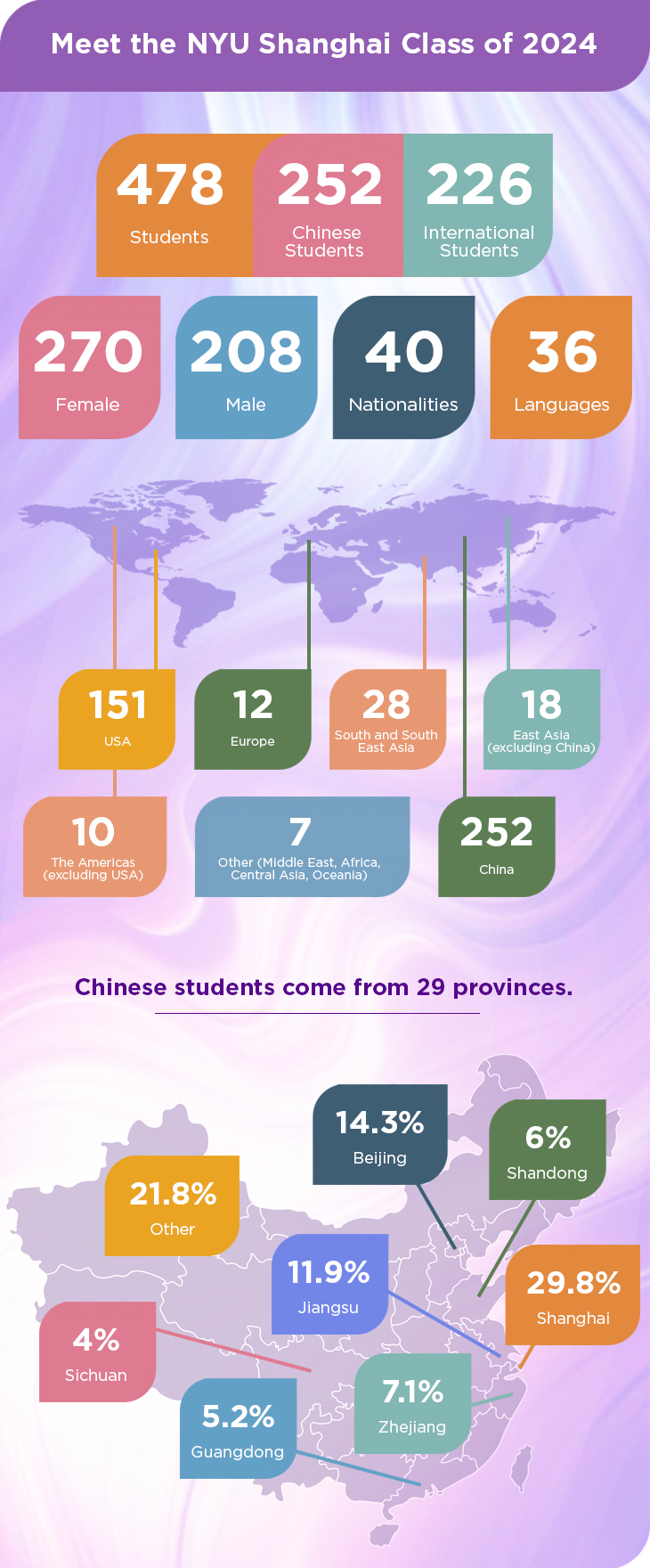 Who are the Class of 2024? Meet some members of the class | NYU Shanghai