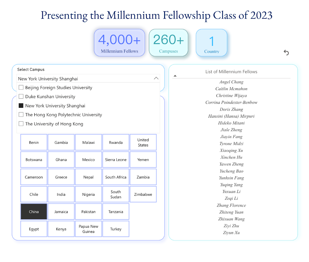 Millennium Fellowship 1
