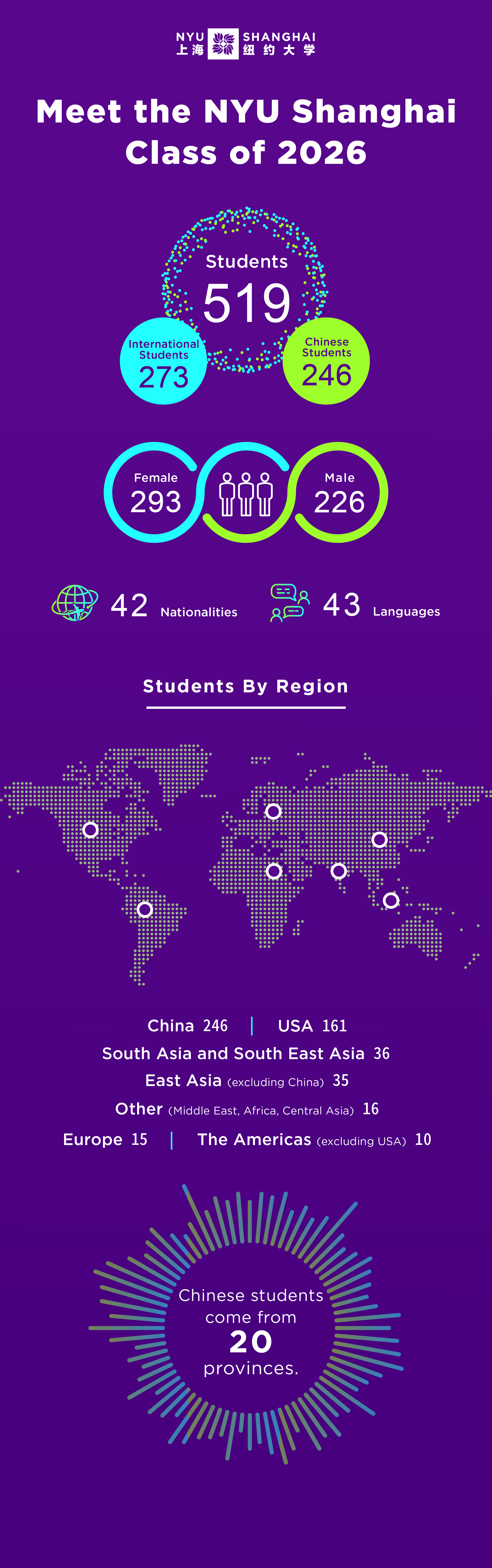 An infographic showing where class of 2026 students are coming from