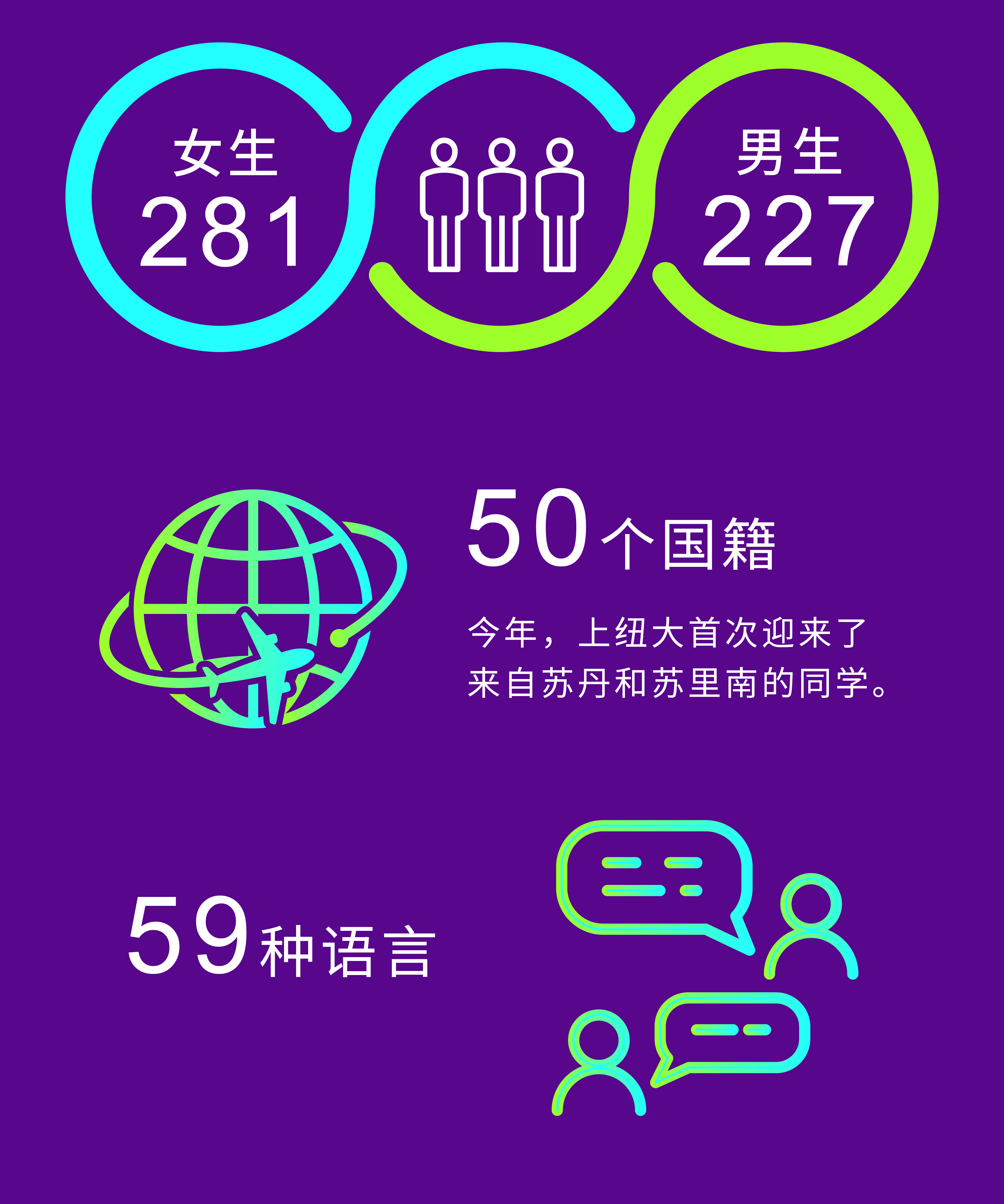 CO2025 infographics CN 2