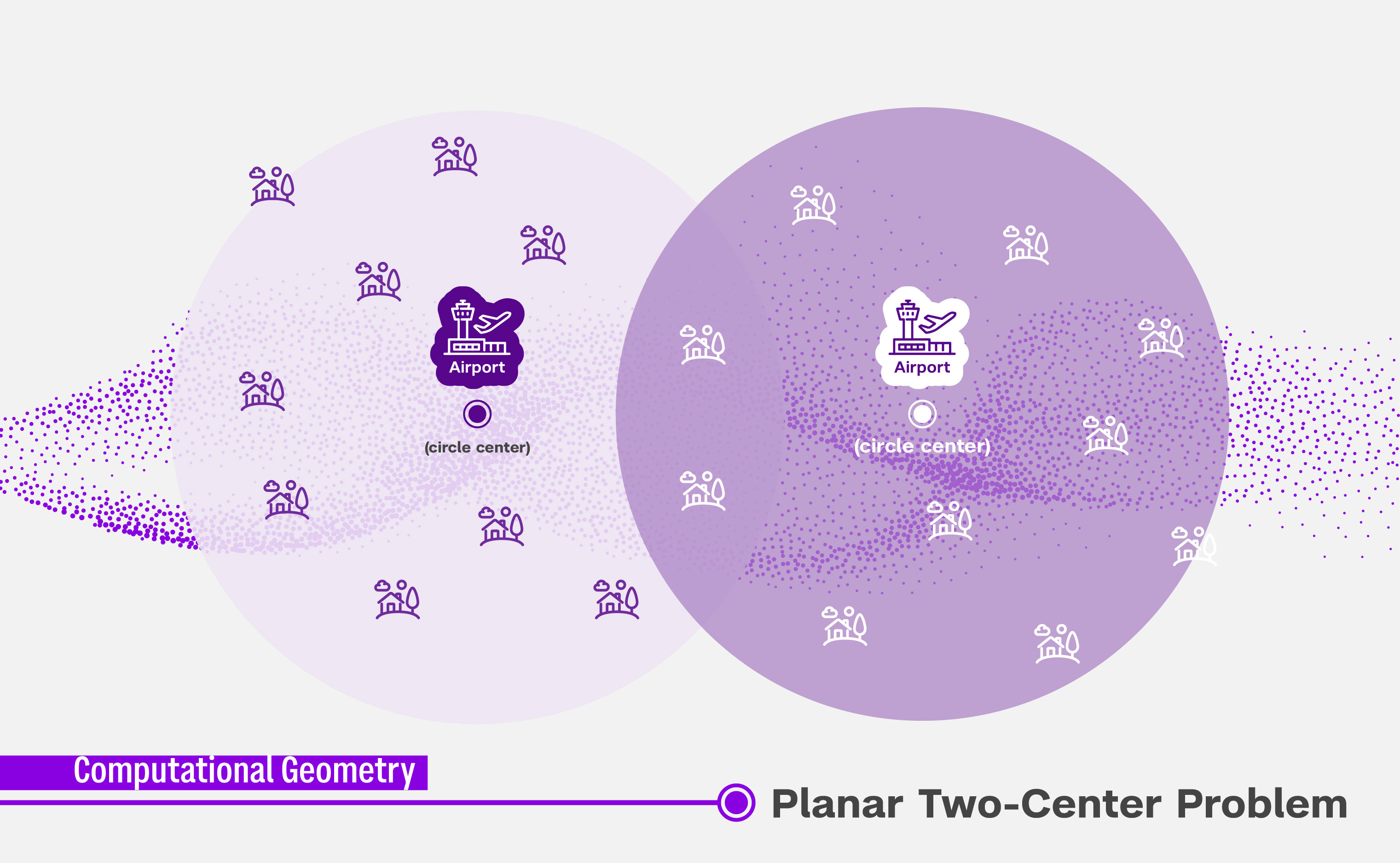 planar_two-center_problem