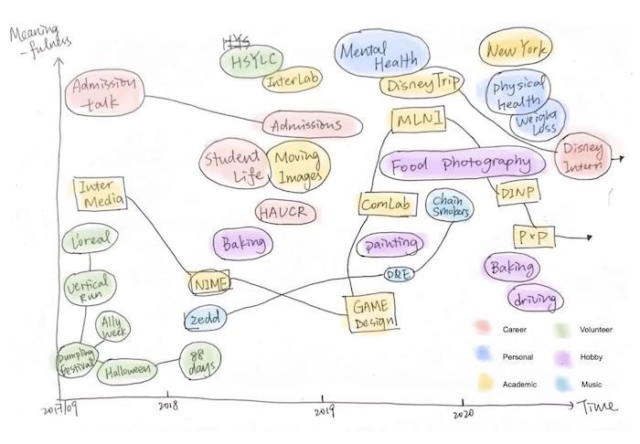 meaningmap