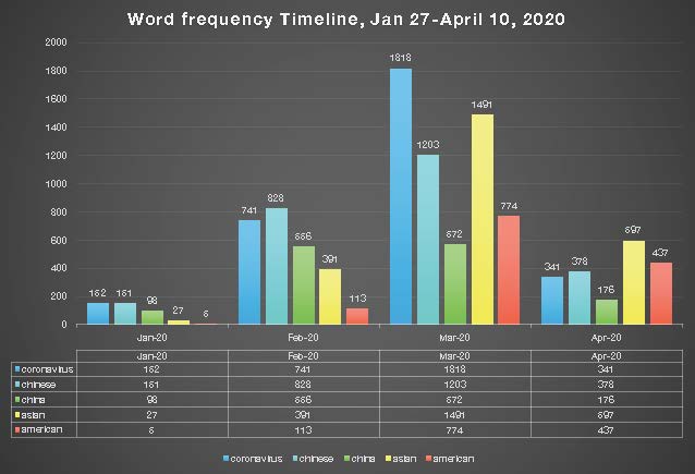 word analysis