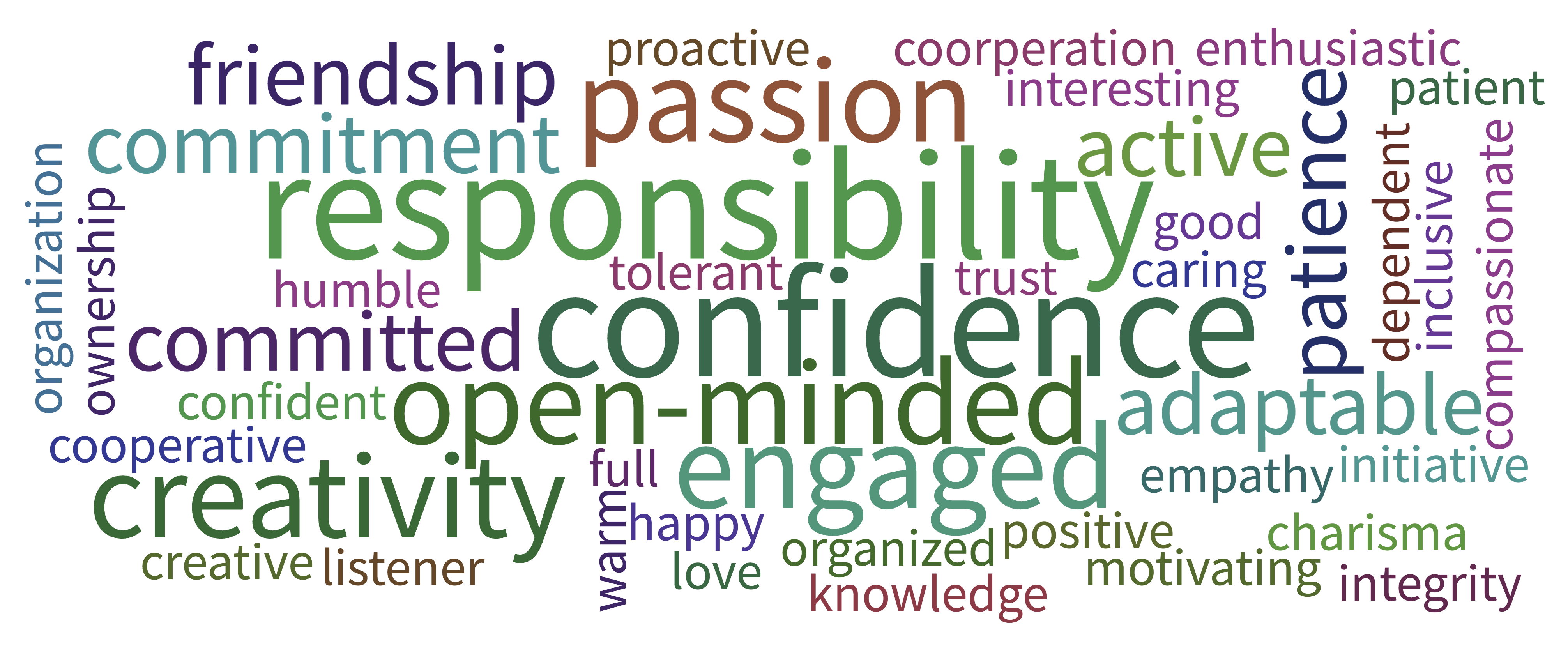 word cloud - responsibility, confidence, etc.