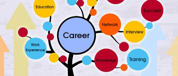 Career Fair diagram