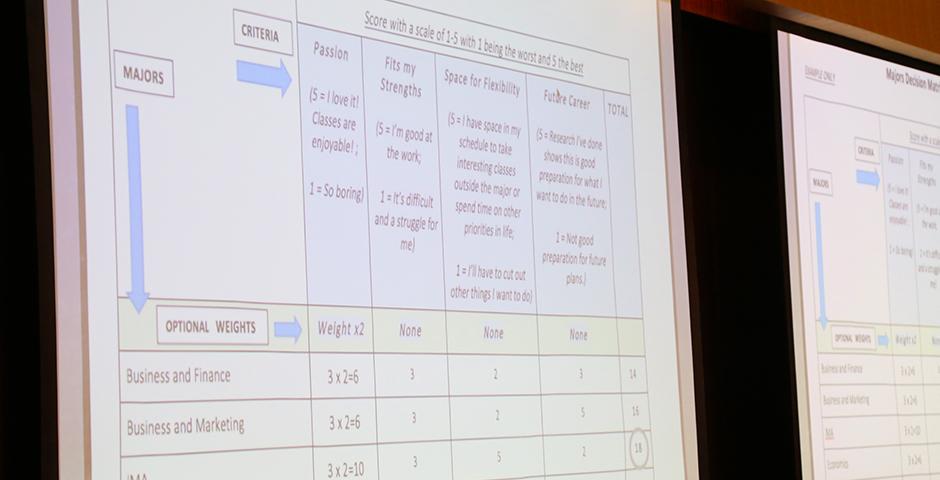 Students from all classes heard from inspiring speakers and attended hands-on workshops at the first ever I Am Limitless Student Conference hosted by Career Development and Academic Advising on February 20. (Photo by: Wenqian Hu)